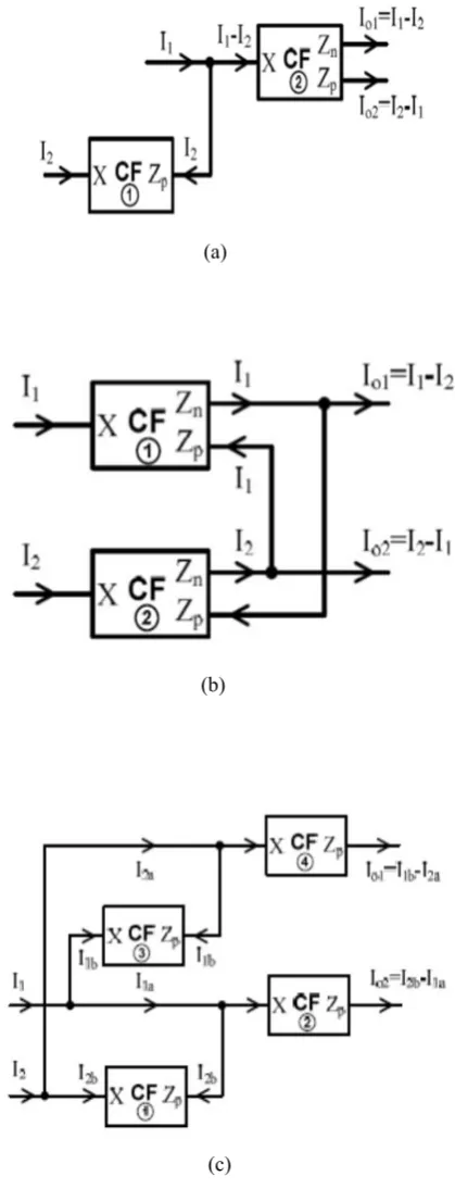 Figure 1. Fully differential current buffer topologies using single input-single output current buffers [27]