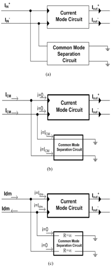 Figure 2. Conceptual schematic of the proposed idea a) basic form b) in common mode configuration c) in differential mode configuration