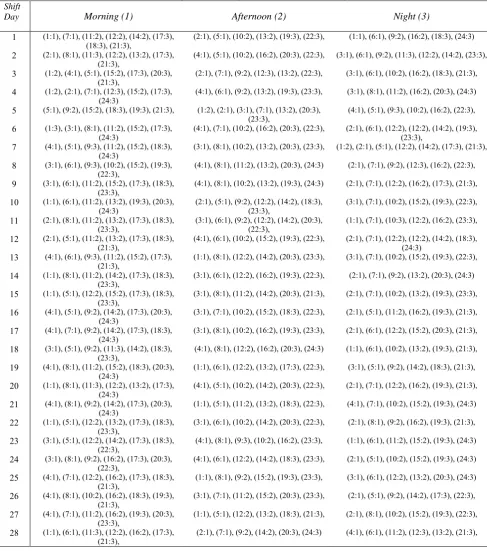 TABLE 6. A shift schedule selected by DM at U(Obj1=12)=0.92308 and U(Obj2=2,100,000)=0.9375 (ID:Skill)