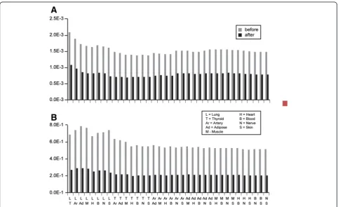 Fig. 3 Assessing the indication of genetic contribution to the inter-tissue correlations.correlated genes