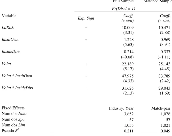 Table 1 continued 