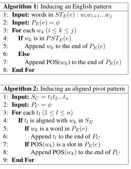 Figure 3: Aligned patterns with numbered slots.