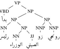 Table 2: Rich morphological features encoded in the Extended Argument Structure Tree (EAST).