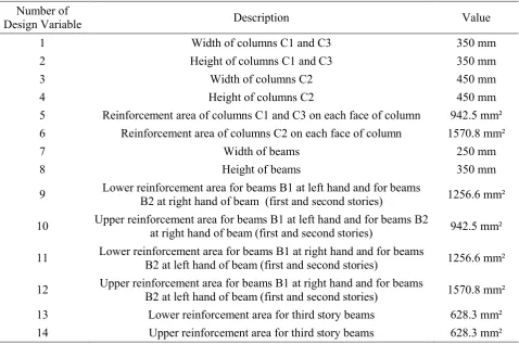TABLE 1. Design variables.
