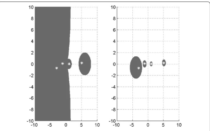 Figure 1 �(A,B) of Example 1 on the left, and �(A,B) on the right.