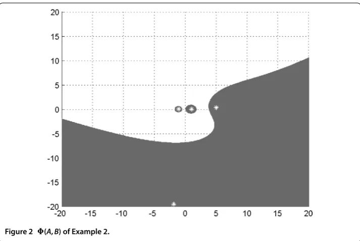 Figure 2 �(A,B) of Example 2.
