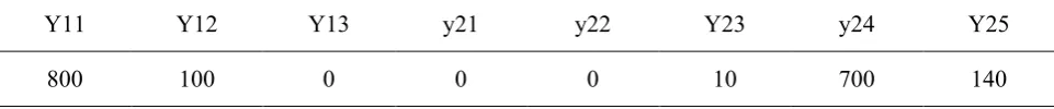 TABLE 20. Supplier Information Regarding the Second Item.