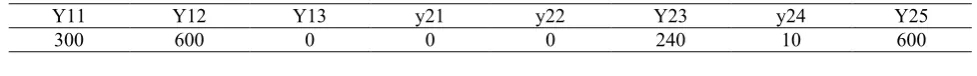 TABLE 21. The Optimal Solution for These Two Leverage Items.