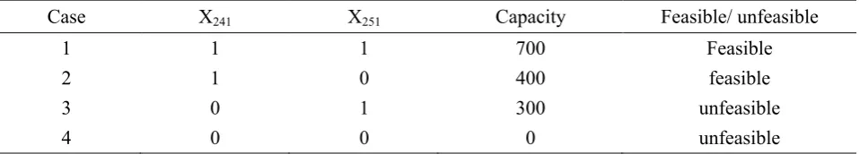 TABLE 9. Optimum Solution for Best of Cases.