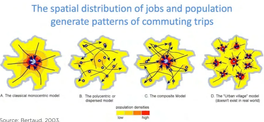 Figure 4. Supernova cities and journeys to work patterns (about here).