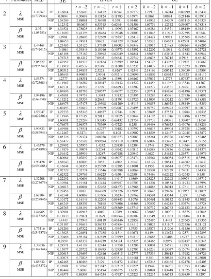 Table 3.3  