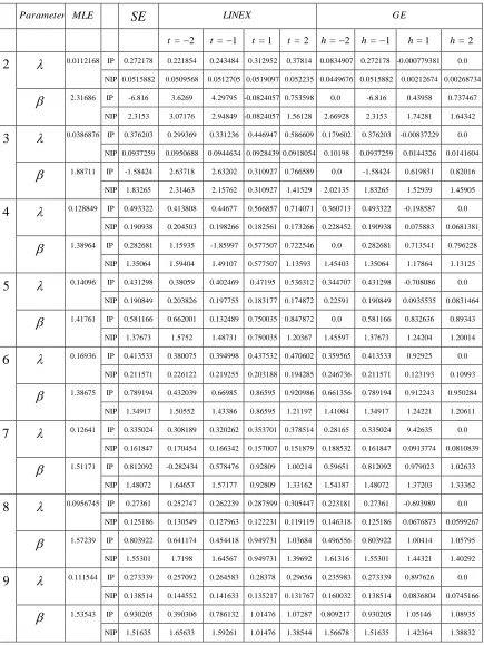Table 3.4  