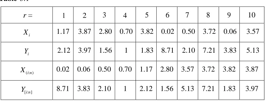 Table 3.1  