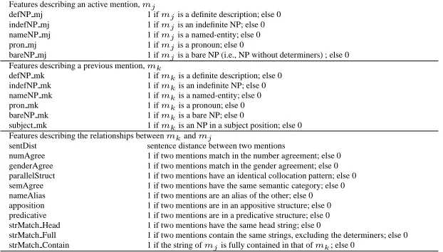 Table 2: Feature set for coreference resolution