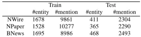Table 3: statistics of entities (length >1) and containedmentions