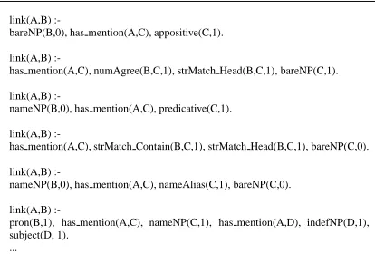 Figure 1: Examples of rules produced by ILP (entity-mention model)