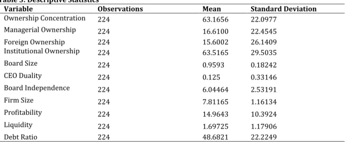 Table 3: Descriptive Statistics 