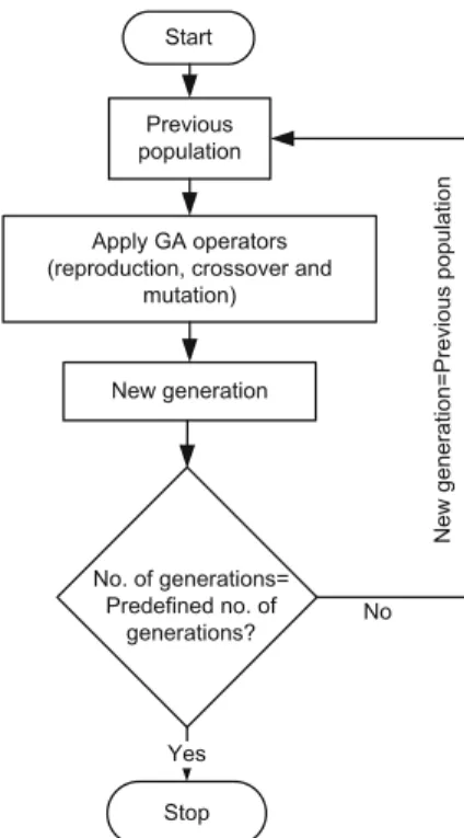 Fig. 14 Mutation operator