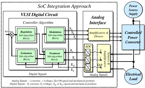 Figure 1. General structure of electrical system