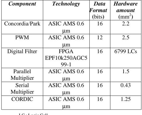 Figure 4. Library of reuse components 