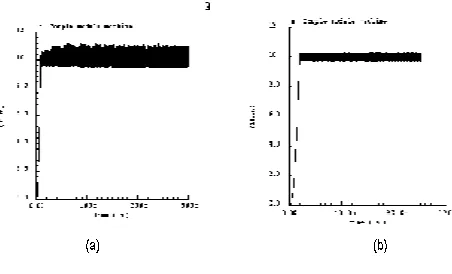 Figure 12. Experimental results 