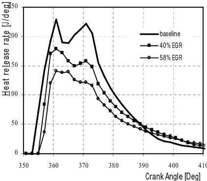 Figure 8.Contour plots of spray distribution and mixture fraction in baseline (left column) 40% EGR (middle column) 58% EGR (right column) cases at 360 ºCA (first line) 372 ºCA (second line)  