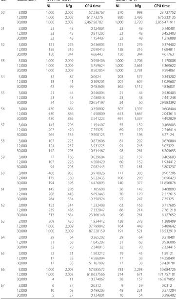 Table 2 (Continued)