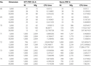 Table 2 (Continued)