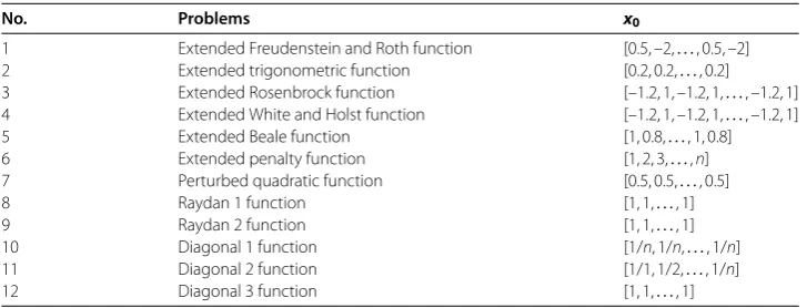 Table 1 Test problems