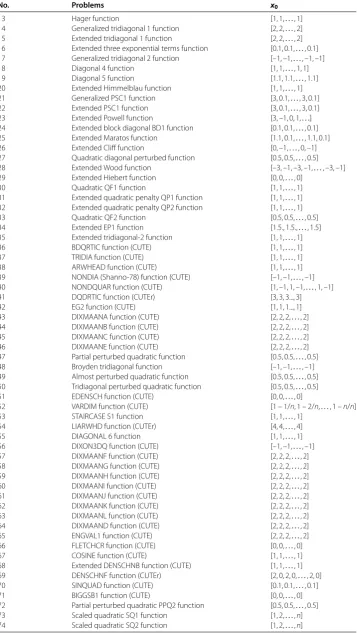 Table 1 (Continued)
