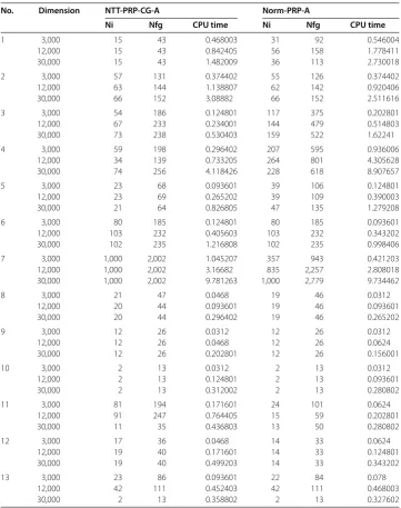 Table 2 Numerical results