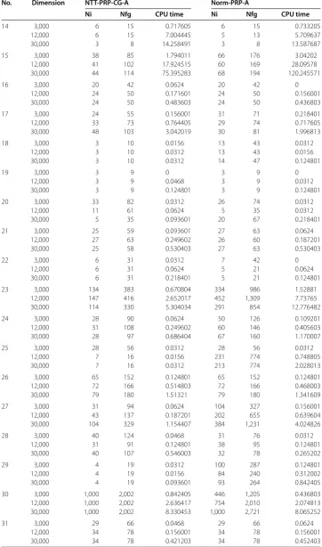 Table 2 (Continued)