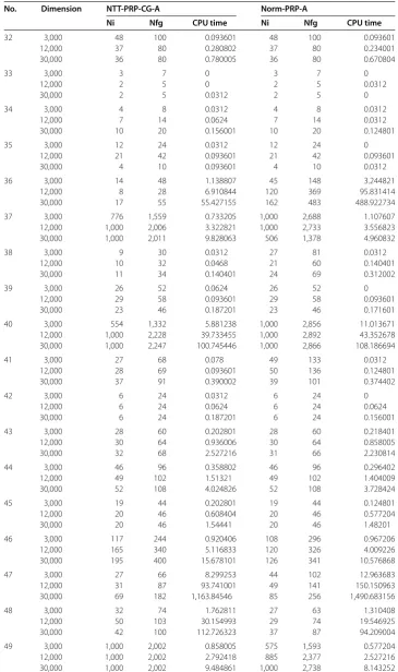 Table 2 (Continued)