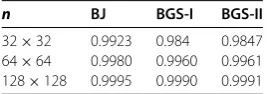 Table 1 Radii of the classical iterative methods