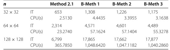 Table 2 The comparison of computational results among the BGS-I, BGS-II, Method 2.1