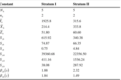 Table 5.2:    Population II- [Source: Murthy (1967), p 228] 