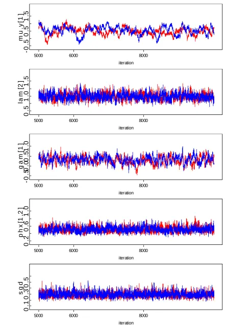Figure 4. Sequences of (a) 1 ; (b) 2 ; (c) ; (d) 112 ; and (e) for nonlinear SEM 
