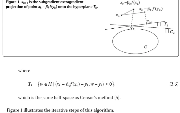 Figure  illustrates the iterative steps of this algorithm.