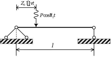 Figure 1. Schematic view of a prismatic beam Under a moving harmonic load. 
