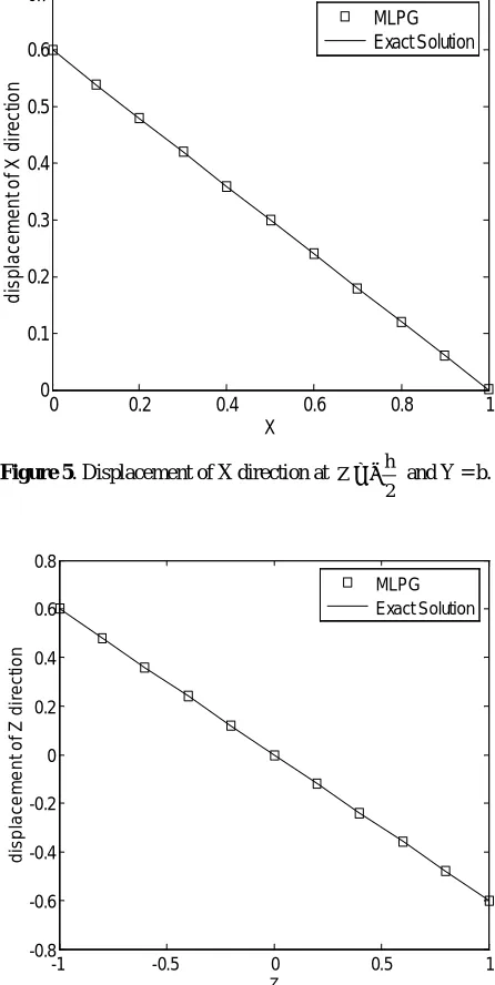 Figure 3. Geometric and boundary conditions.  