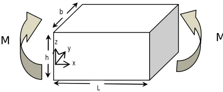 Figure 9. Geometric and boundary conditions for example 2.  