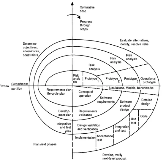Fig. 3. Spiral model of the software process as originally described by Boehm (1988).