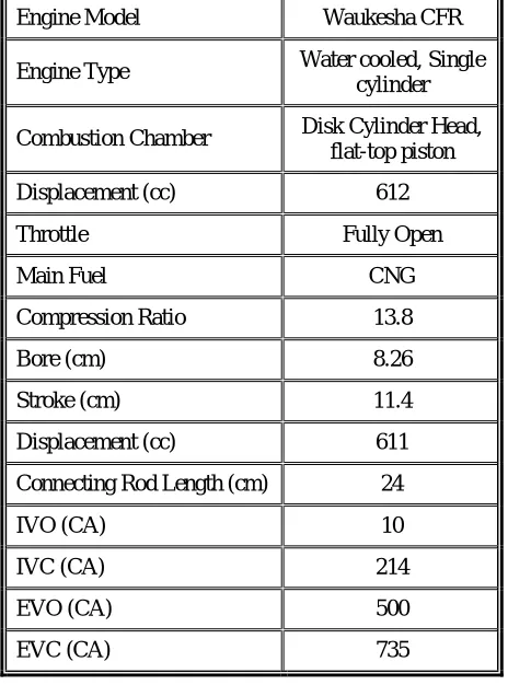 TABLE 1. CFR Engine Specifications.  