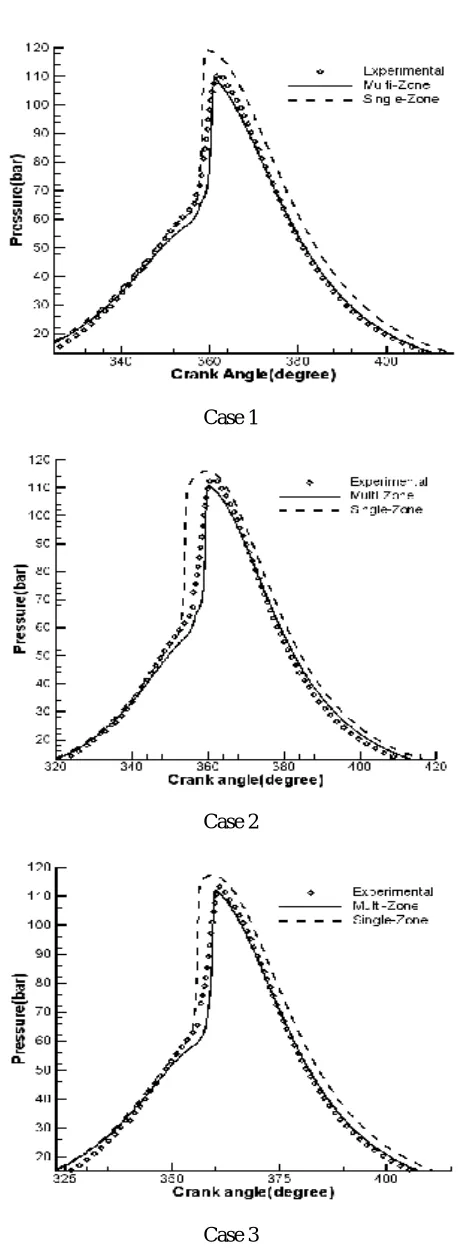 TABLE 2. Genetic Algorithm Parameters.  