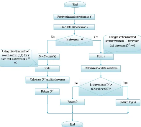 Figure 1. The flowchart of the proposed method. 