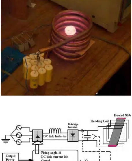 Figure 2. Model of slab for one turn coil.
