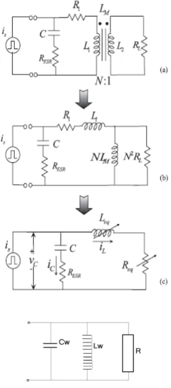 Figure 3. (a) Based circuit of the induction heater. (b) Equivalent circuit of the induction heater on a transformer concept