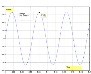 Figure 5- altering output power with frequency.  