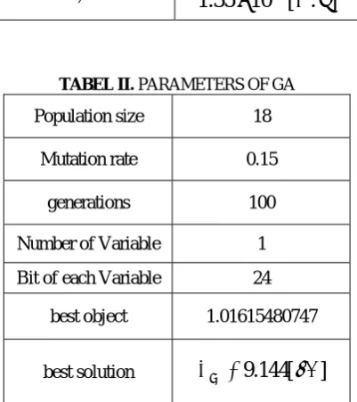 TABEL I. PARAMETERS OF INDUCTION HEATING 19.949[H]