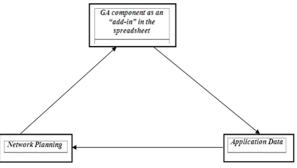 Figure 3: Average iterations and total costs of effects of changing carbon emissions costs by genetic algorithm 